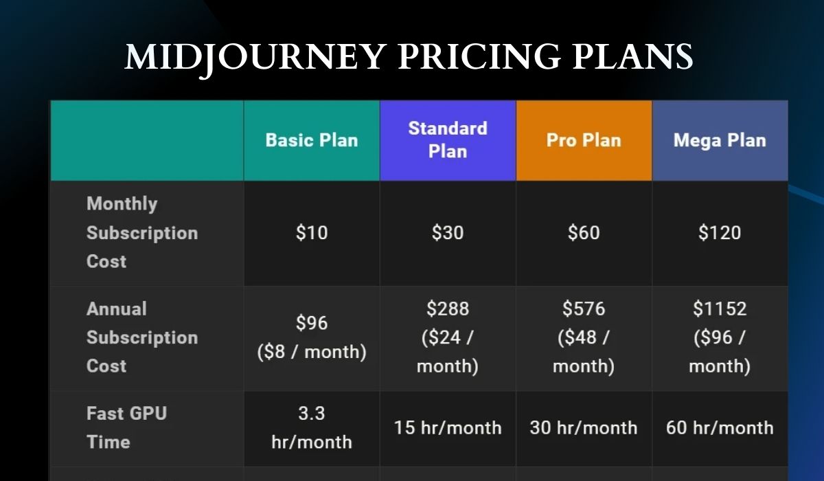 Midjourney Pricing Plans